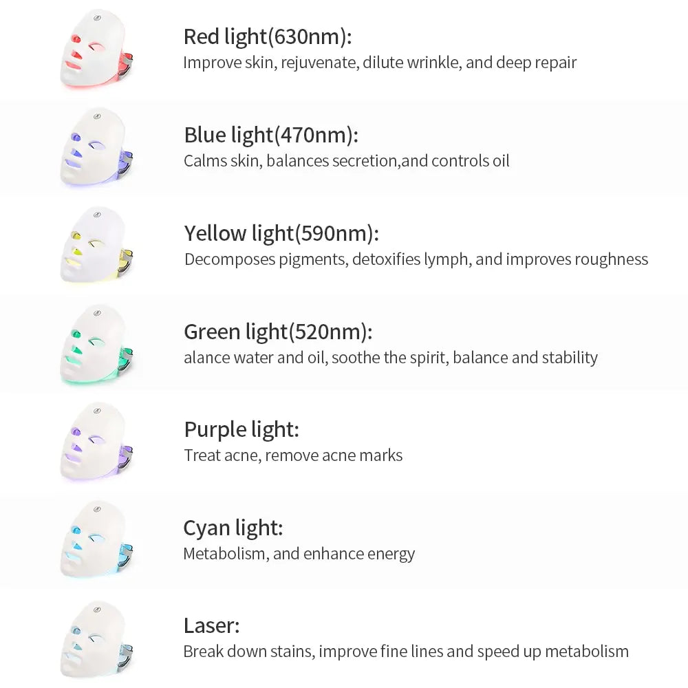 LumiRadiance™ LED Facial Mask